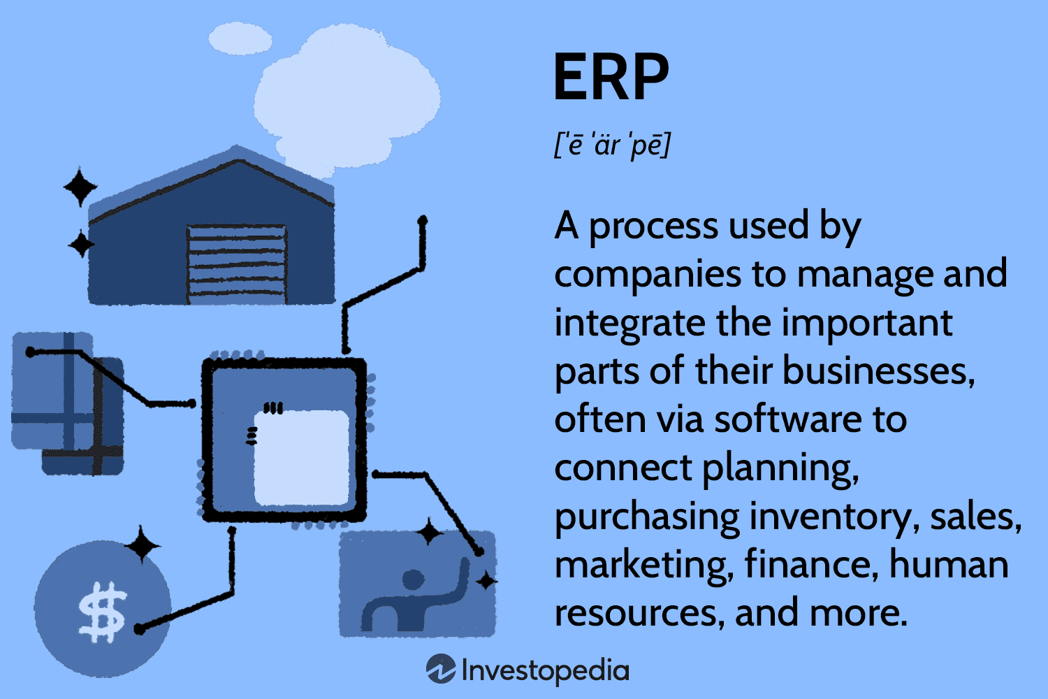 Integrate manufacturing and finance